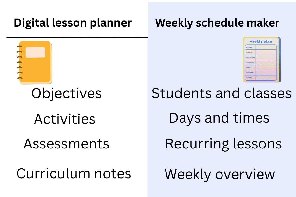 Comparison of a digital lesson planner and a weekly schedule maker